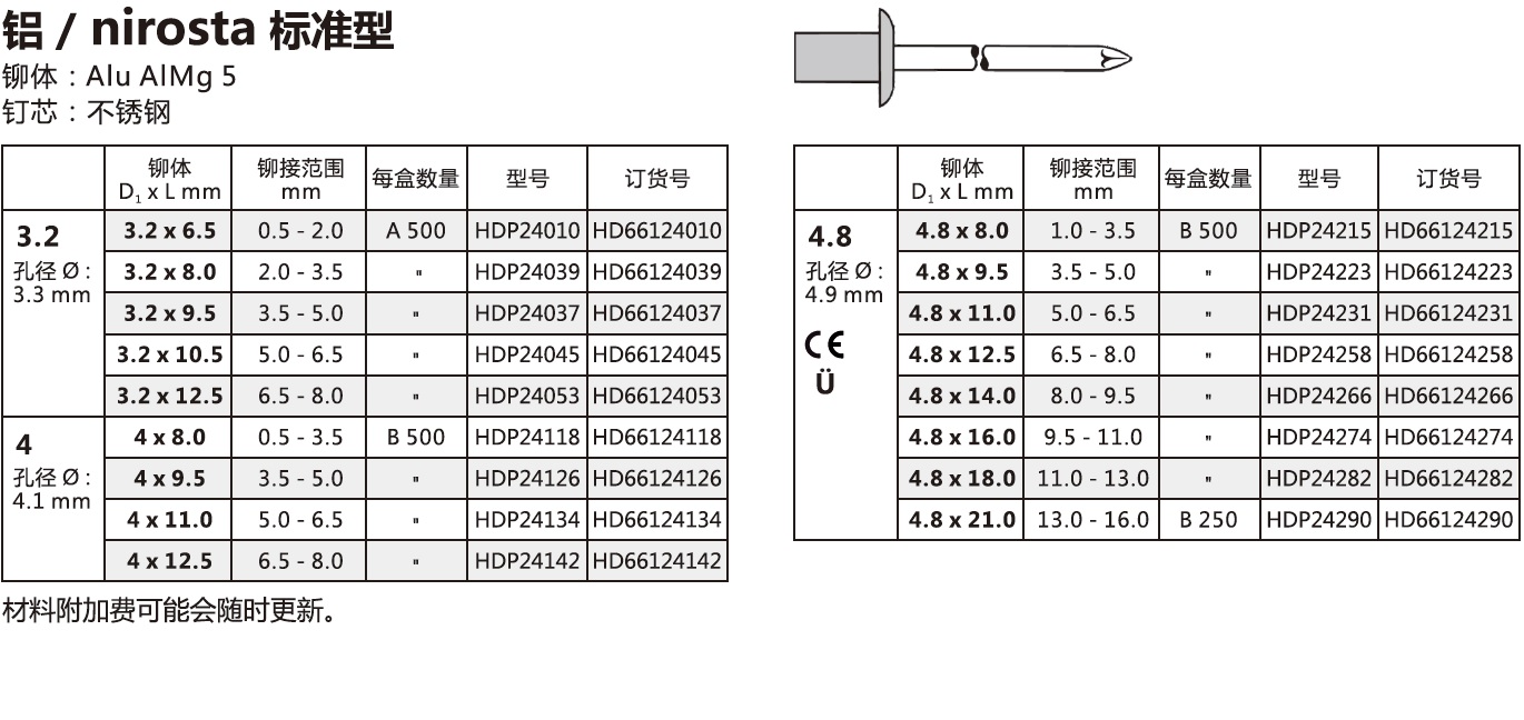 CP封闭型抽芯铆钉铝，nirosta标准型.jpg